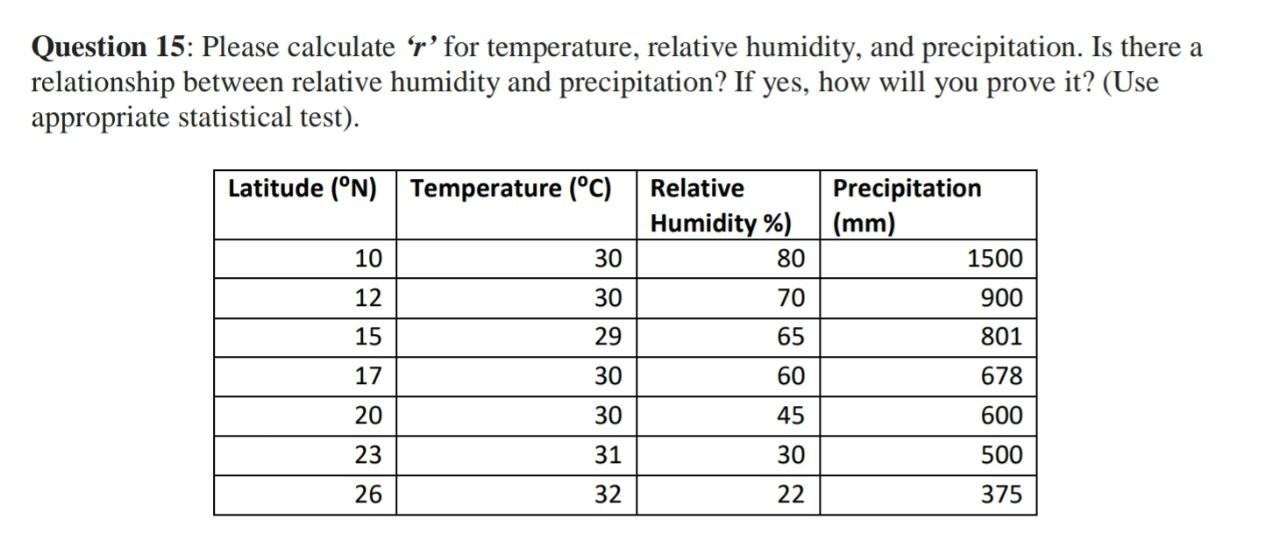 Solved Question 15: Please calculate ' r ' for temperature, | Chegg.com