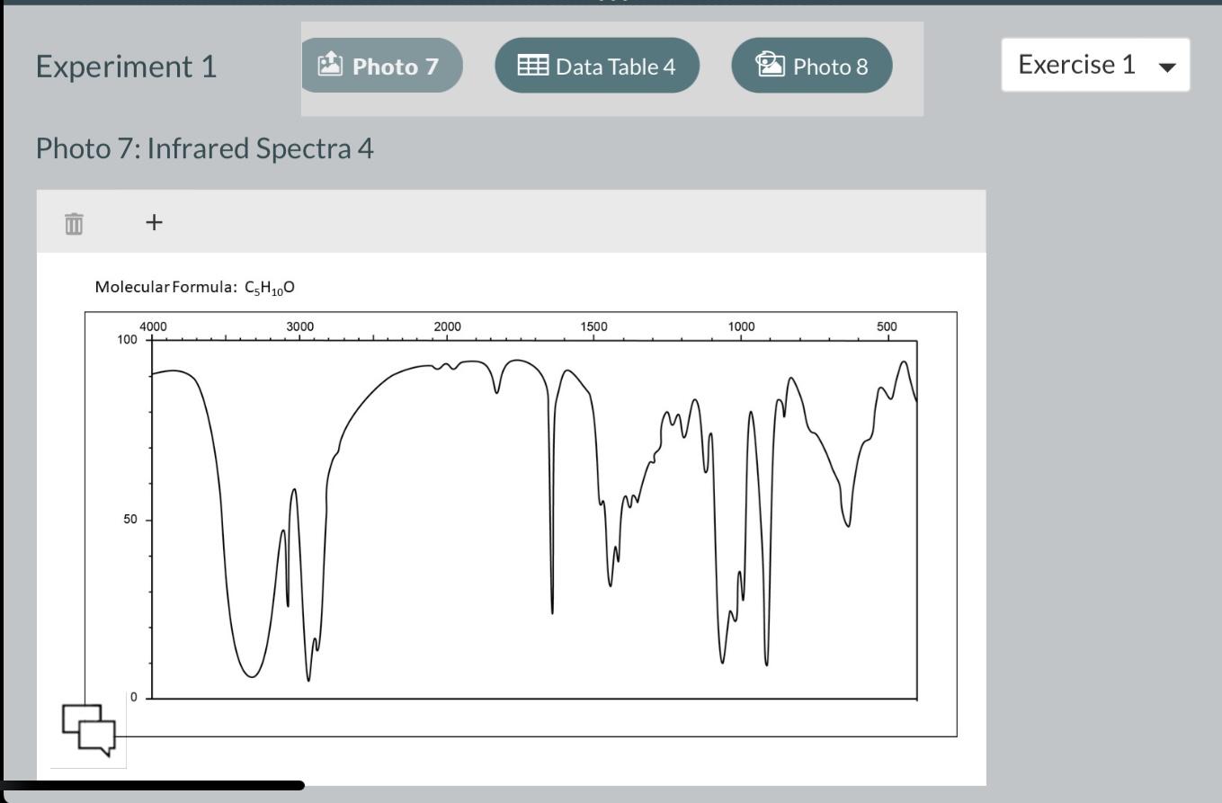 Solved 1 ﻿Examine the IR spectrum in Photo 72 ﻿Label all | Chegg.com