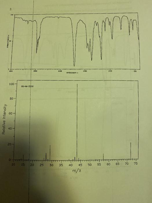 Solved Combined IR Spectroscopy and Mass Spectrometry