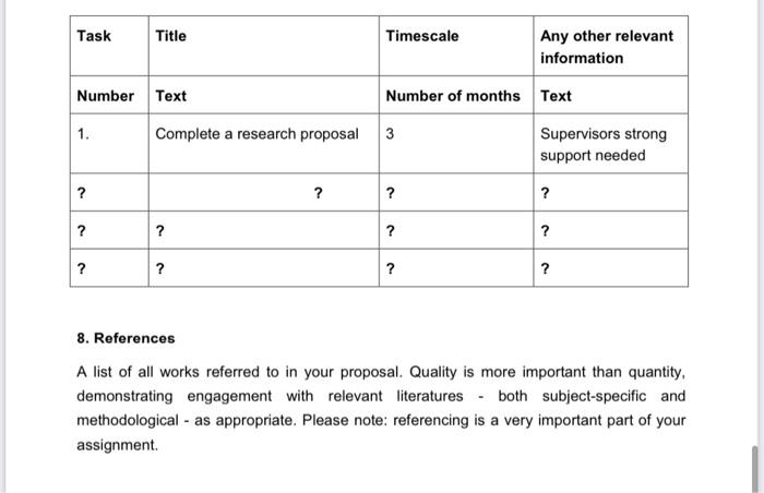 Task: Write the thesis research proposal following | Chegg.com