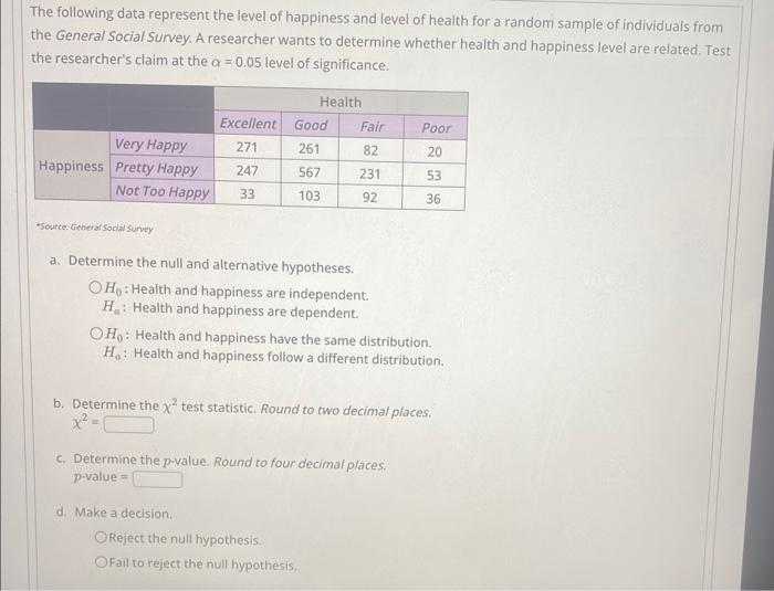 Solved The Following Data Represent The Level Of Happiness | Chegg.com