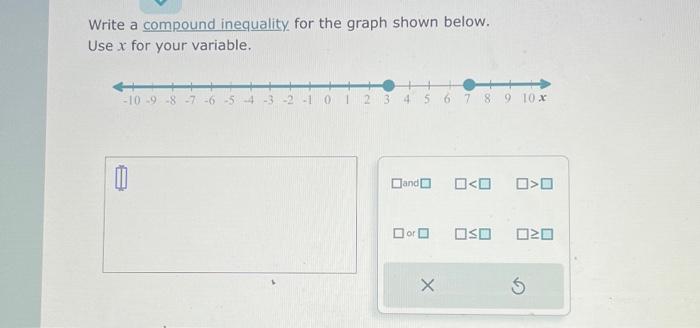 Solved Write a compound inequality for the graph shown | Chegg.com