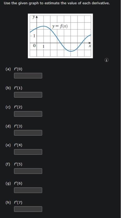 Solved Use the given graph to estimate the value of each | Chegg.com