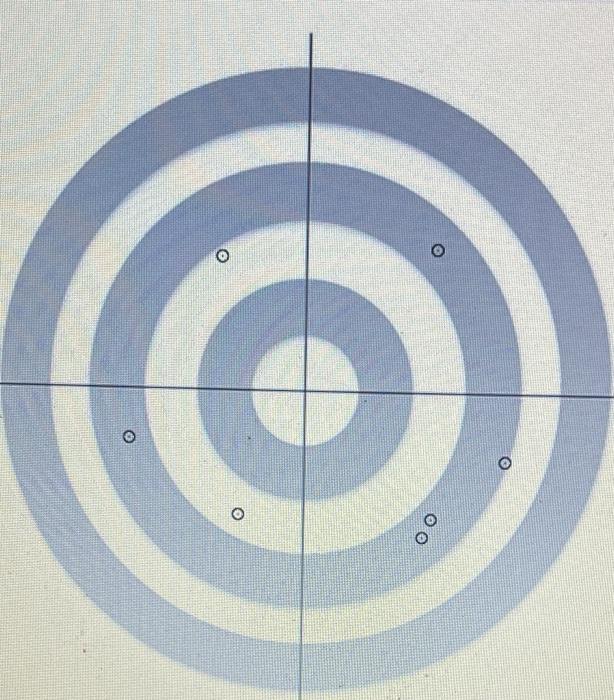 Solved the 3 bullseye pictures is what you use for the data | Chegg.com