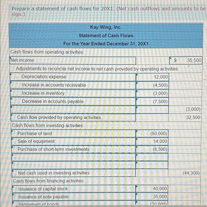 solved-kay-wing-inc-prepared-the-following-balance-sheet-chegg