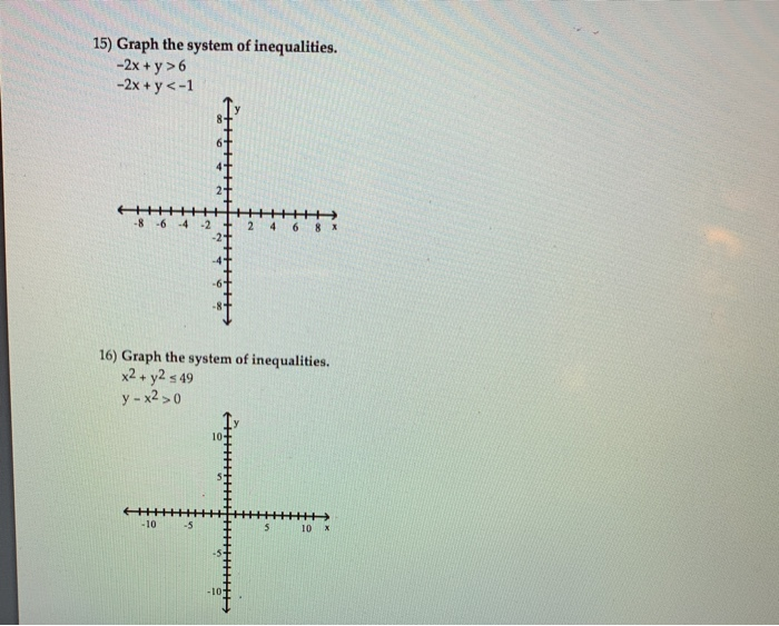 Solved 15 Graph The System Of Inequalities 2x Y 6 2x Chegg Com