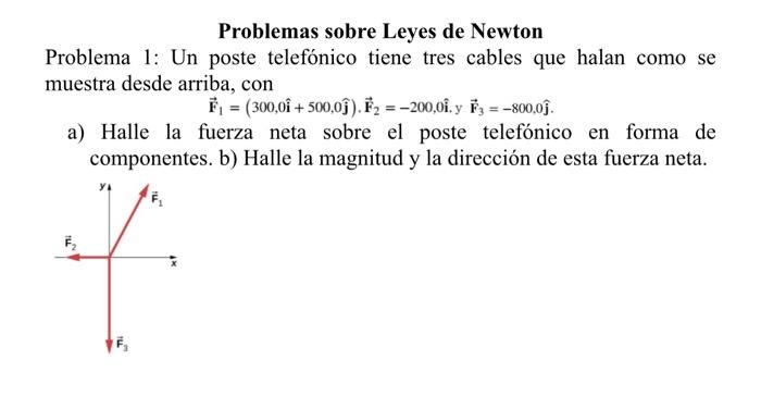 Problemas sobre Leyes de Newton Problema 1: Un poste telefónico tiene tres cables que halan como se muestra desde arriba, con