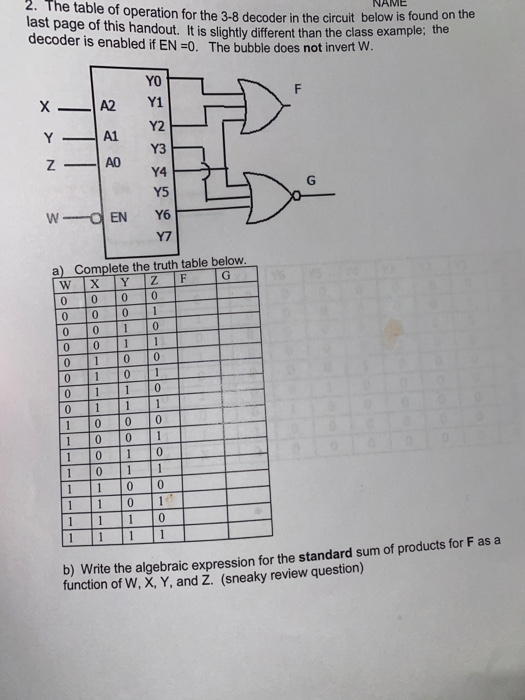 Solved NAME 2. The table of operation for the 3-8 decoder in | Chegg.com