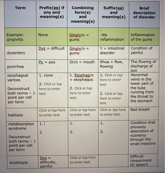 Solved Term Prefix Es If Any And Meaning S Combining Fo Chegg Com