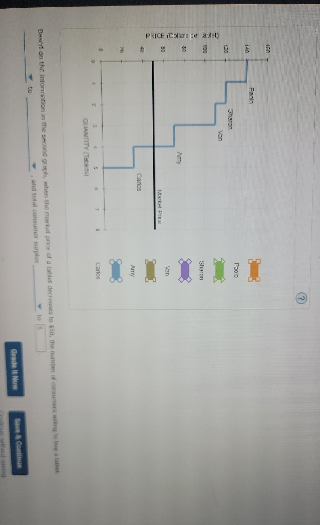 Solved The following graph shows the demand curve for a | Chegg.com