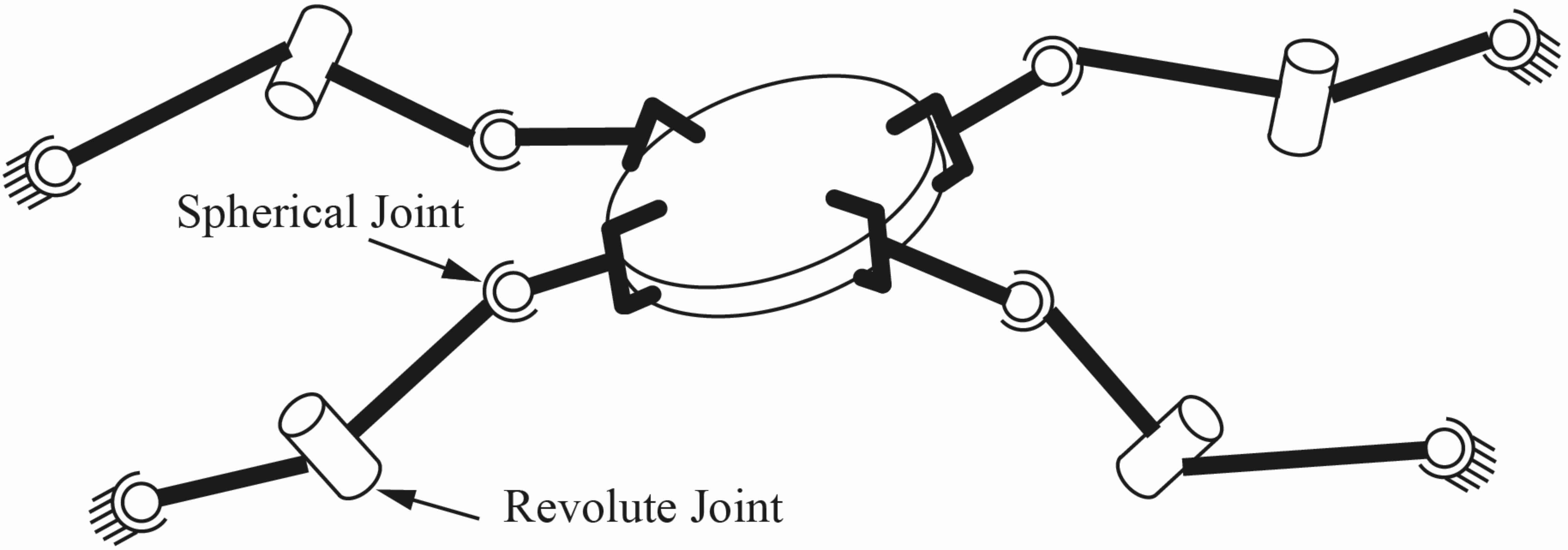 Solved Find the number of degrees of freedom of this system | Chegg.com