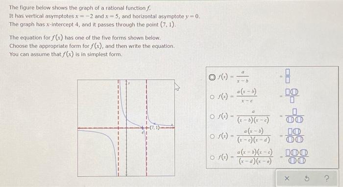 Solved The figure below shows the graph of a rational | Chegg.com