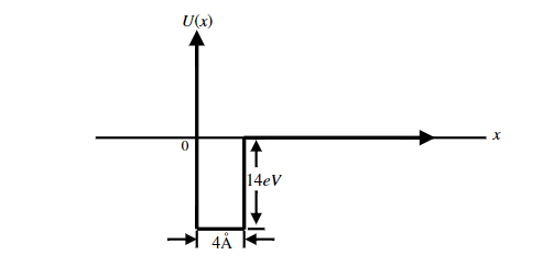 Solved Calculate the bound state energies for an electron | Chegg.com