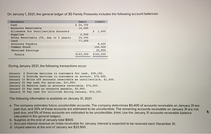 On january 1, 2021, the general ledger of 3d family fireworks includes the following account balances: credit debit $ 24,700