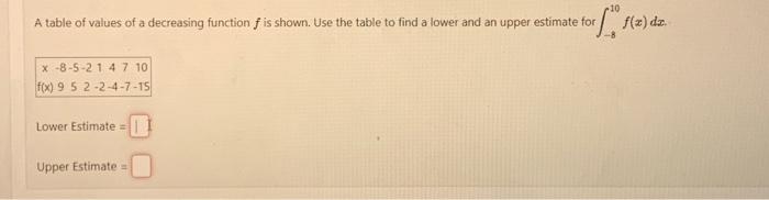 Solved A table of values of a decreasing function f is | Chegg.com