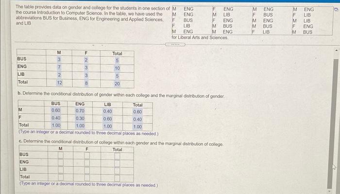 Solved O The Table Provides Data On Gender And College For Chegg Com