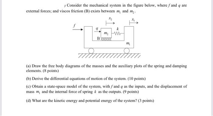 Solved Consider The Mechanical System In The Figure Below, | Chegg.com