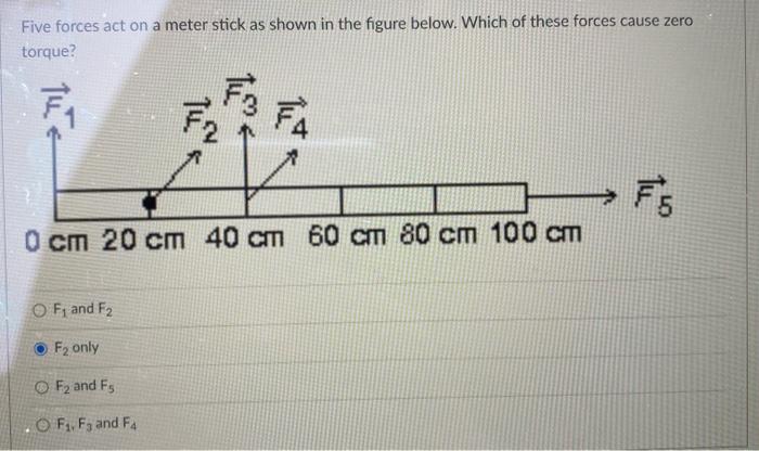 Solved Five forces act on a meter stick as shown in the | Chegg.com