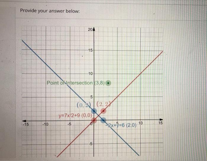 Solved Question Solve the system by graphing: y = + 9 -2x + | Chegg.com