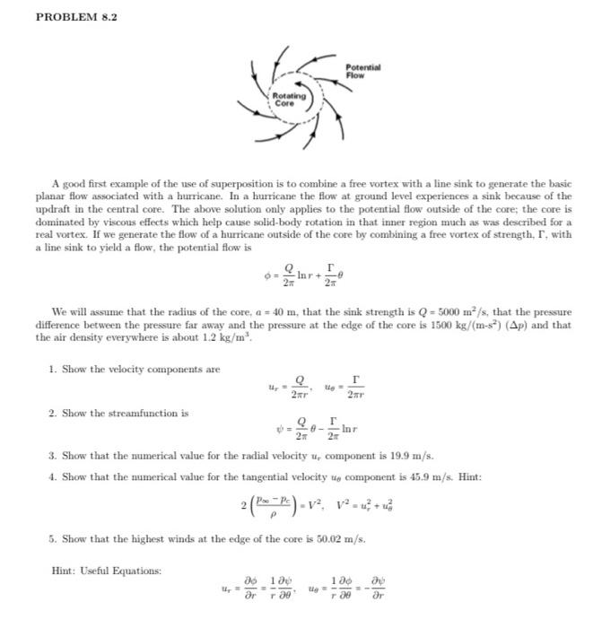 Solved PROBLEM 8.2 Potential Flow Rotating Core A good first | Chegg.com