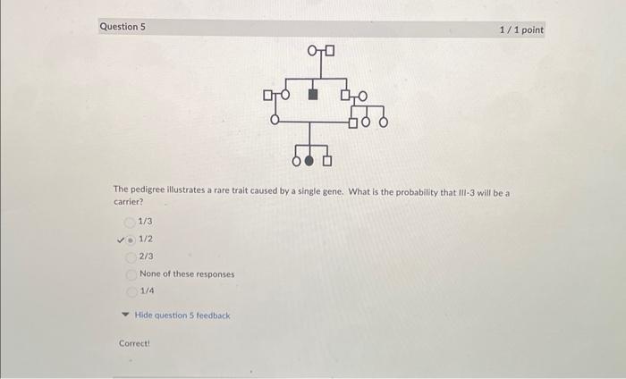 Solved The pedigree illustrates a rare trait caused by a | Chegg.com