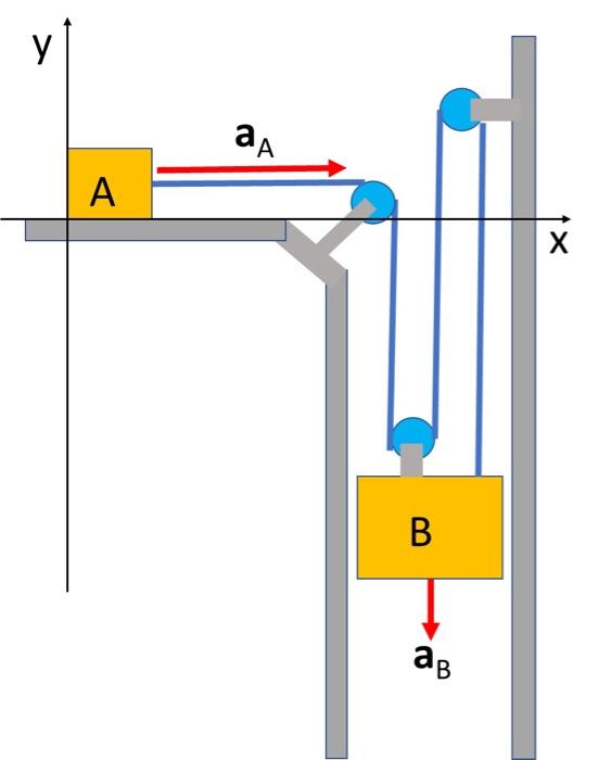 Solved Block B Starts From Rest And Moves Downward With A | Chegg.com