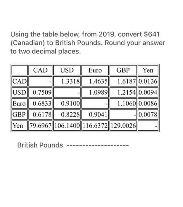 solved-using-the-table-below-from-2019-convert-641-chegg