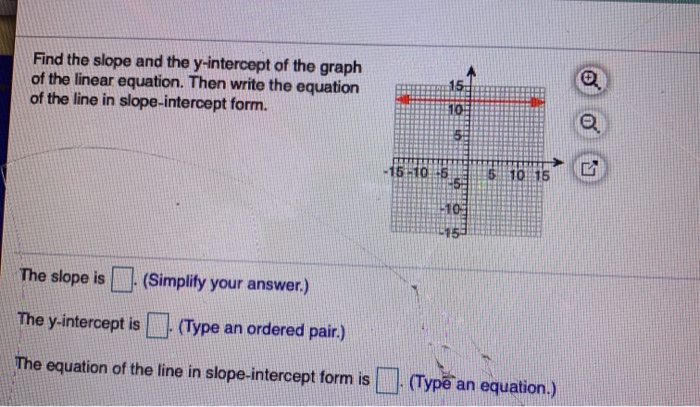 Solved Find the slope and the y-intercept of the graph of | Chegg.com