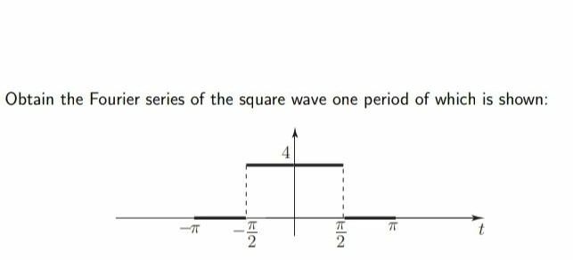 Solved Obtain the Fourier series of the square wave one | Chegg.com
