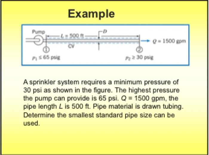 Solved A Sprinkler System Requires A Minimum Pressure Of 30 Chegg Com   Image