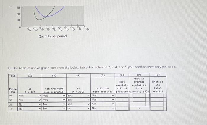 Solved Graph below shows the cost curves for a perfectly | Chegg.com