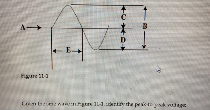Solved ko A- B E- Figure 11-1 Given the sine wave in Figure | Chegg.com