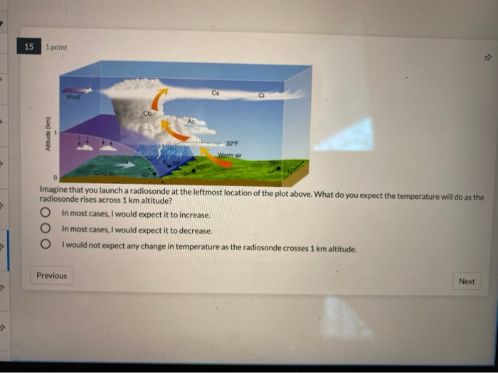 Solved 15 1 point Adem) Imagine that you launch a radiosonde