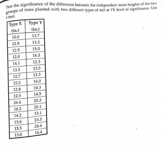 Solved Use the t-test to determine if there is a significant | Chegg.com