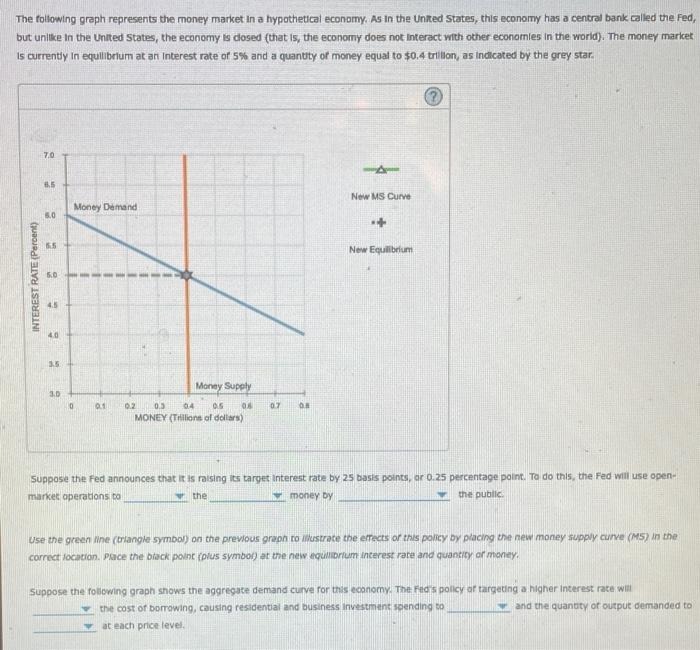 Solved The following graph represents the money market in a | Chegg.com