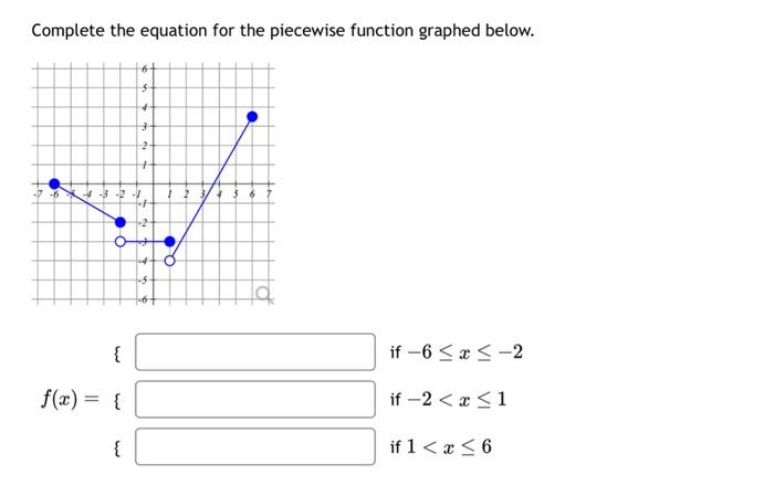 Solved Complete the equation for the piecewise function | Chegg.com