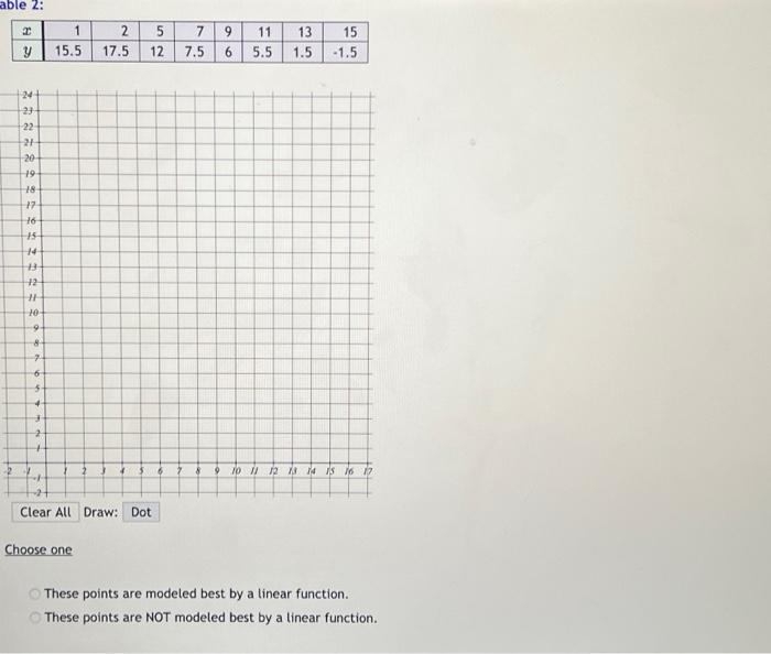 Solved For each table (1) make a scatter plot, (2) determine | Chegg.com