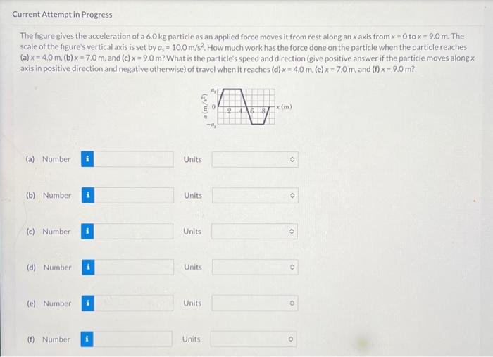 Solved The figure gives the acceleration of a 6.0 kg