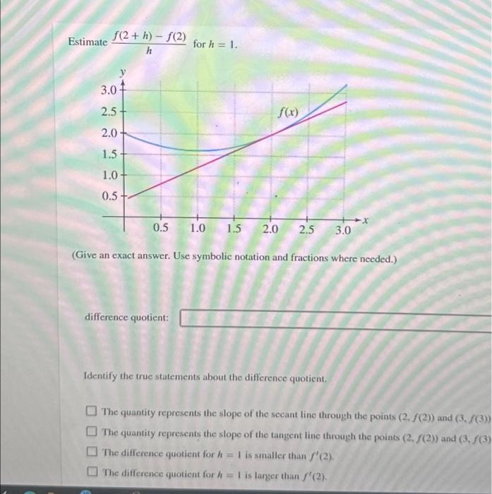Solved Estimate hf(2+h)−f(2) for h=1. (Give an exact answer. | Chegg.com