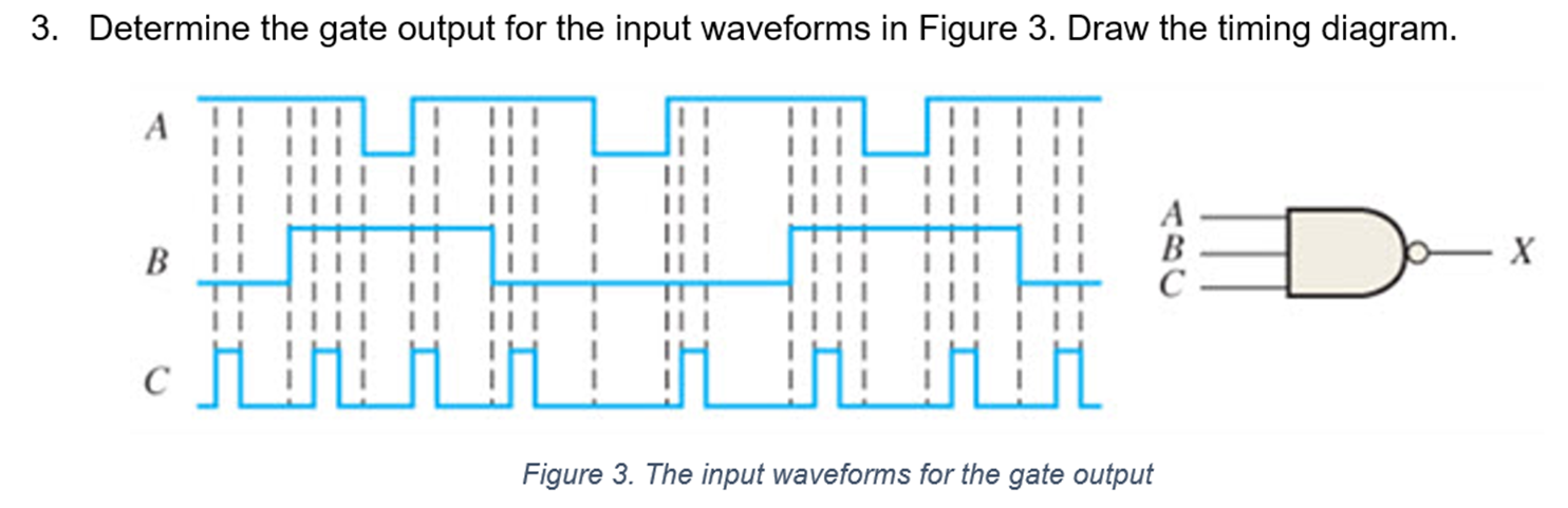 Solved 18. ﻿Determine the gate output for the input | Chegg.com