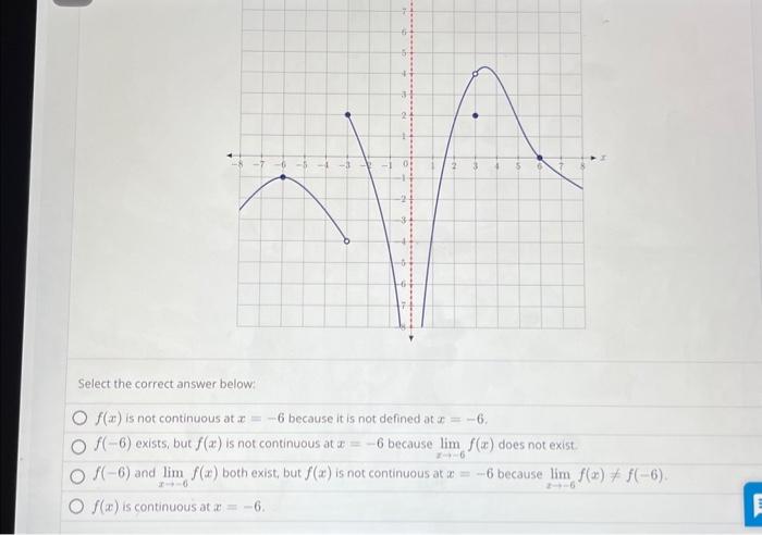 Solved Select the correct answer below: f(x) is not | Chegg.com