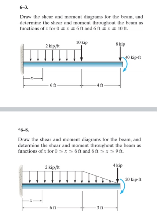 Draw The Shear Diagram For Beam 6 8 - The Best Picture Of Beam