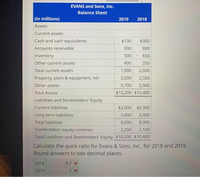 Solved Quick Ratio EVANS and Sons, Inc. Income Statement (in | Chegg.com