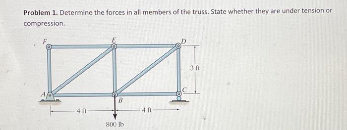 Solved Problem 1. Determine the forces in all members of the | Chegg.com
