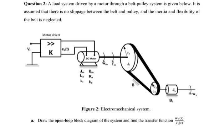 Solved System Modelling Question. Please Solve A, B And C | Chegg.com