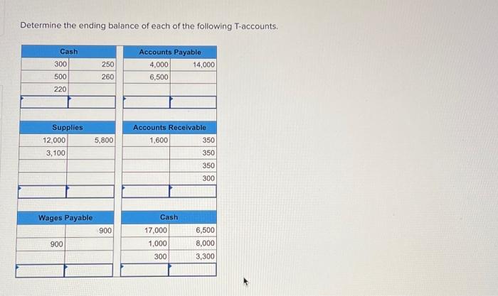 Determine The Ending Balance Of Each Of The Following 8330