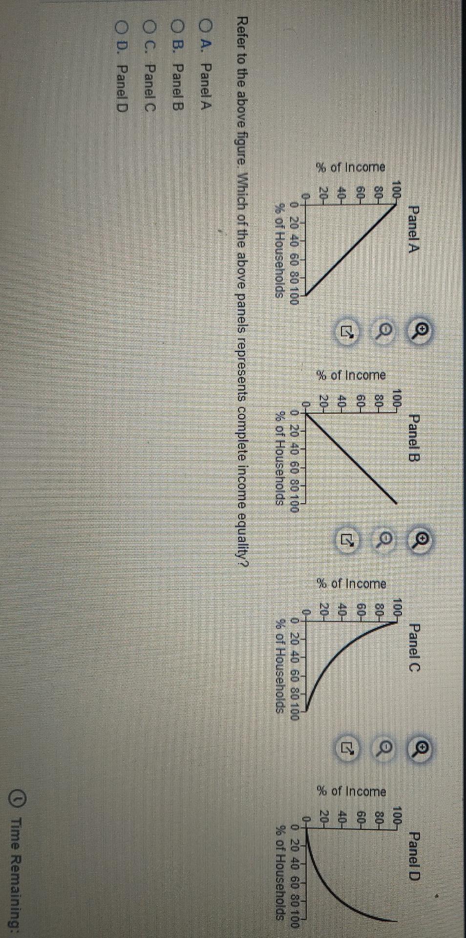 Solved Refer to the above figure. Which of the above panels | Chegg.com