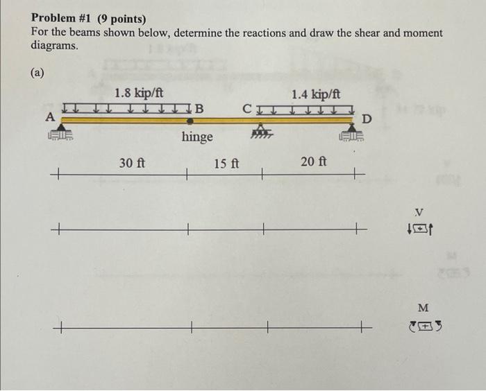 Solved Problem #1 (9 points) For the beams shown below, | Chegg.com