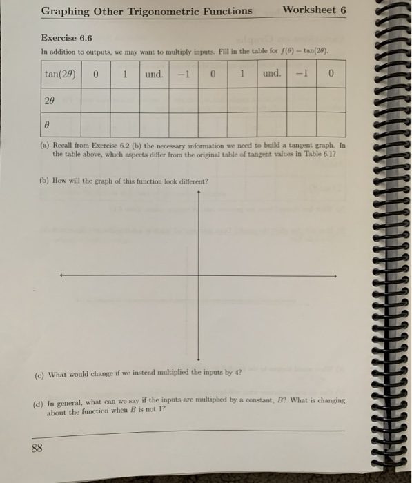 4.7 graphs of other trigonometric functions homework answers