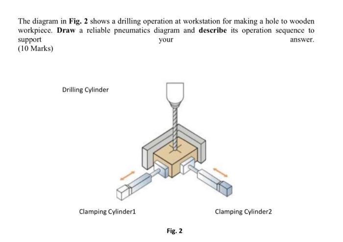 Solved The diagram in Fig. 2 shows a drilling operation at | Chegg.com